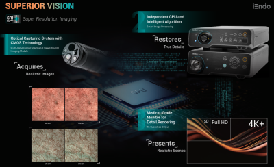 Hệ thống nội soi tiêu hóa UHD 4K iENDO, HD-650, HD-650Exp